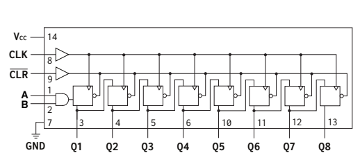 Apogee Semiconductor AP54RHC164 Radiation-Hardened SIPO Shift Registers